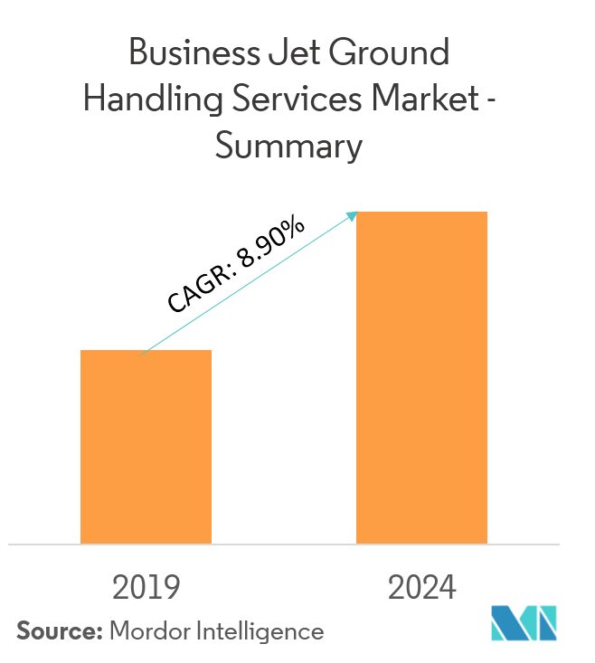 business jet ground handling services market
